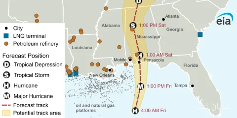 Impact of Hurricane Isaias on Oil and Gas Production in the Gulf of Mexico